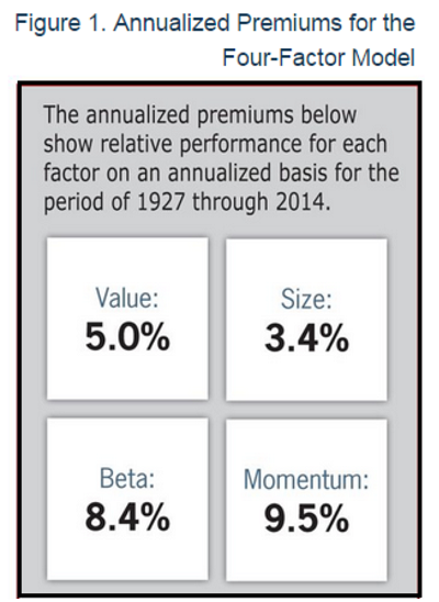 How can you find out which stocks are performing well?